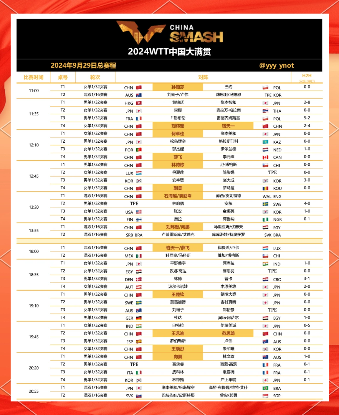 火力全开!乒乓球比赛数据创纪录 火力全开!乒乓球比赛数据创纪录