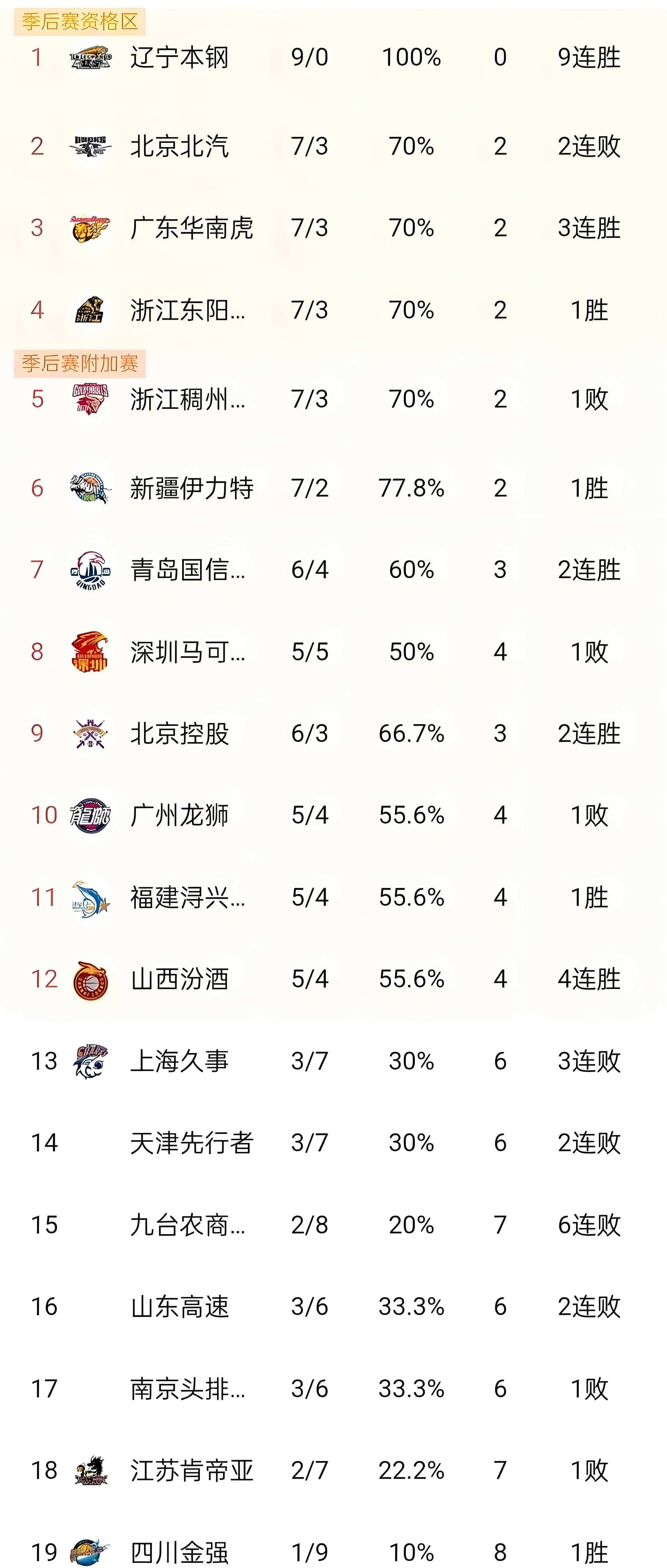 比分分析赛季收官,冠军榜单揭晓的简单介绍 比分分析赛季收官,冠军榜单揭晓的简单介绍