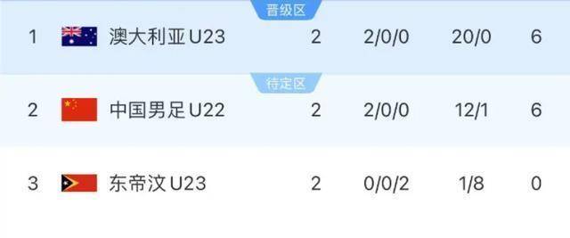 亚洲杯官方公布最新积分榜,悬念再起 亚洲杯官方公布最新积分榜,悬念再起