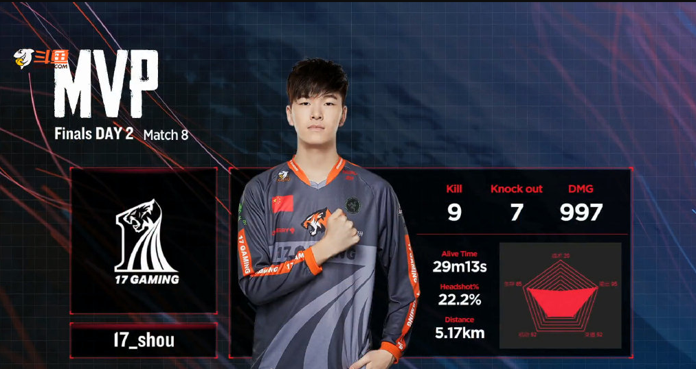 包含终极之夜!绝地求生冠军悬念即将揭晓的词条 包含终极之夜!绝地求生冠军悬念即将揭晓的词条